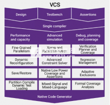 Synopsys V